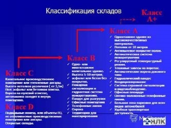 Классификация складов по классам