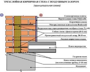 Состав стены из кирпича с утеплителем