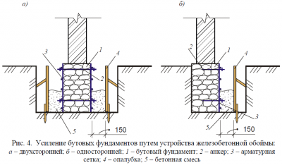 Технология усиления ленточных фундаментов монолитными железобетонными обоймами