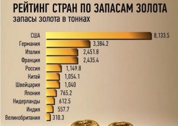 Где самое дешевое золото в мире?