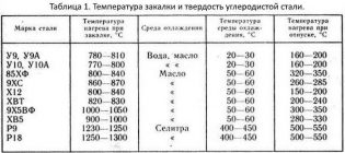 Можно ли закалить сталь 3