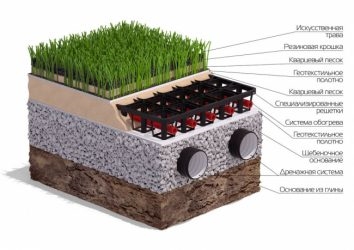 Технология укладки искусственной травы на футбольное поле