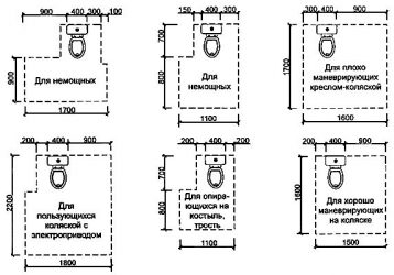 Стены санузлов требования СНИП