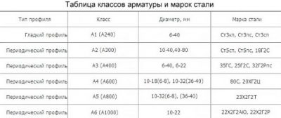 Маркировка арматуры строительной