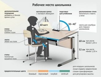 Освещение рабочего места школьника