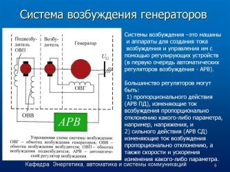 Возбудитель генератора принцип работы