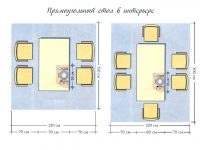 Размеры кухонного стола на 4 персоны