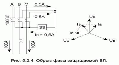 Земляная защита принцип действия