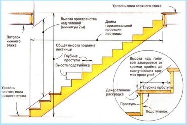 СНИП по лестницам и лестничным площадкам