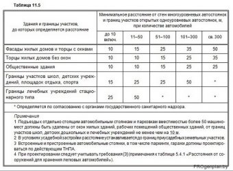 Нормы расположения автостоянок от жилых домов