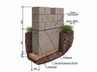 Фундамент под двухэтажный дом из пеноблоков