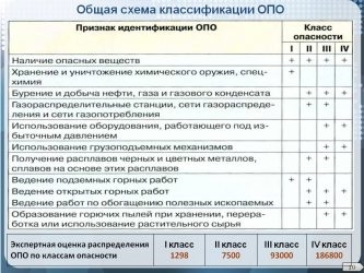 Класс опасности котельной работающей на природном газе