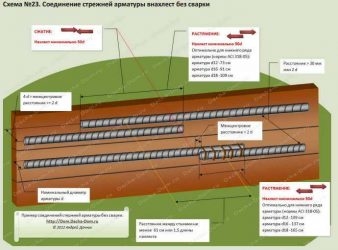 Сварка арматуры внахлест ГОСТ