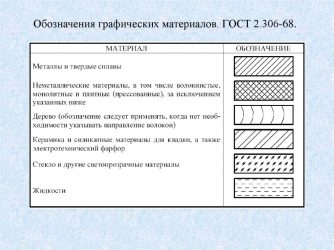 Штриховка бетона по ГОСТ