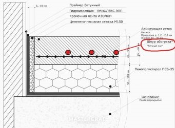 Армирование стяжки пола сеткой СНИП