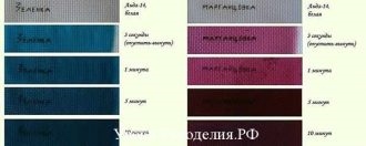 Как покрасить ткань марганцовкой в домашних условиях