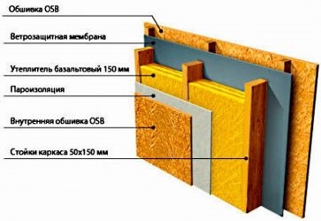Нужна ли пароизоляция под ОСБ на стены?