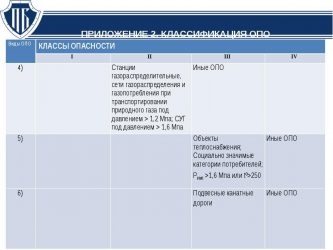 Класс опасности котельной работающей на природном газе