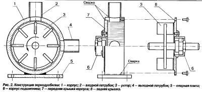 Зернодробилка роторная принцип работы