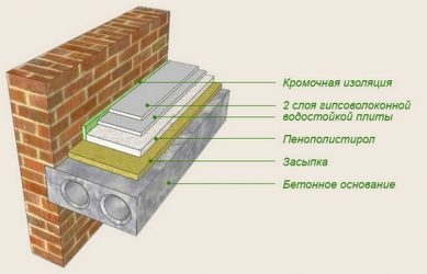 Можно ли класть пенопласт под стяжку?