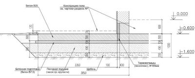 Подбетонка под фундамент СНИП