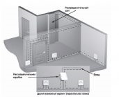 Сколько распределительных коробок ставить в квартире