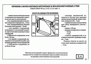 Требования к качеству монолитных железобетонных конструкций