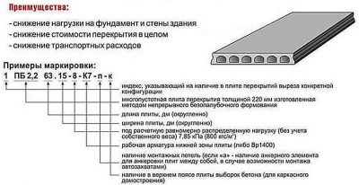 Маркировка железобетонных плит