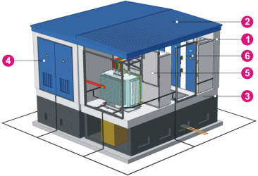 Вентиляция трансформаторной подстанции нормы воздухообмена