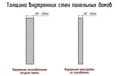 Толщина панели в панельном доме