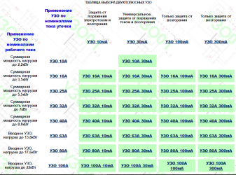 Расчет дифавтомата по мощности