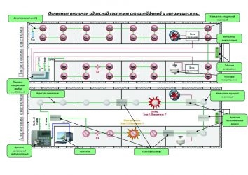 Количество пожарных датчиков на помещение