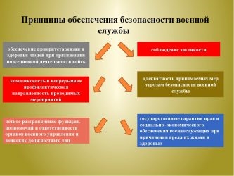 Строгое соблюдение требований безопасности при выполнении задач