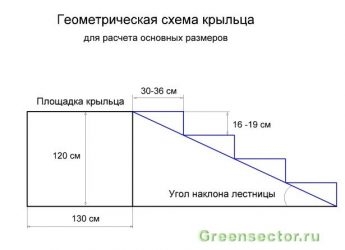 Крыльцо определение СНИП