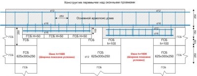 Армирование перемычек над окнами