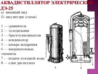 Принцип работы дистиллятора воды