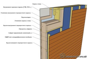 Каркасный дом с перекрестным утеплением