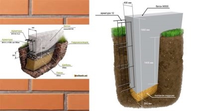 На какую глубину копать ленточный фундамент?