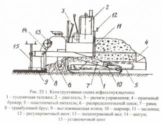 Принцип работы асфальтоукладчика