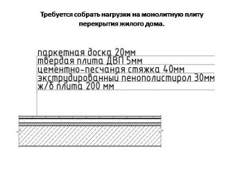 Нагрузка на плиту перекрытия в кирпичном доме