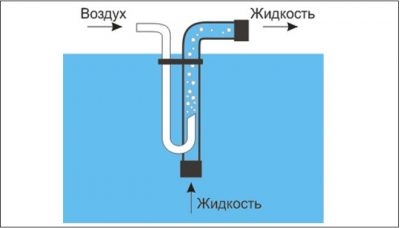 Эрлифт для скважины своими руками