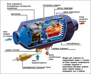 Принцип работы автономки на дизтопливе