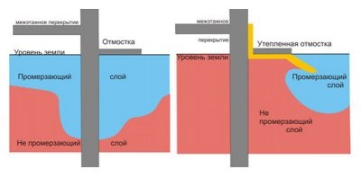 Как утеплить грунт от промерзания?