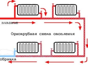 Подключение регистров к системе отопления