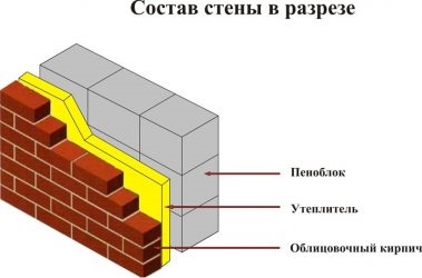 Нужен ли утеплитель между пеноблоком и кирпичом?