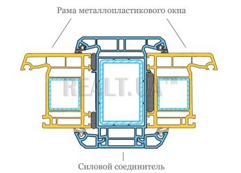 Как соединить два пластиковых окна между собой?