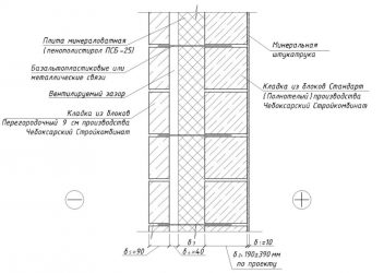 Толщина стены из керамзитобетонных блоков без утеплителя