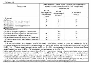 Температурно усадочные швы в железобетонных конструкциях СП