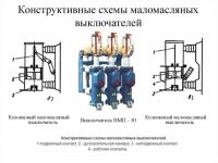 Масляные выключатели их типы основные характеристики