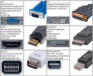Виды подключения монитора к компьютеру